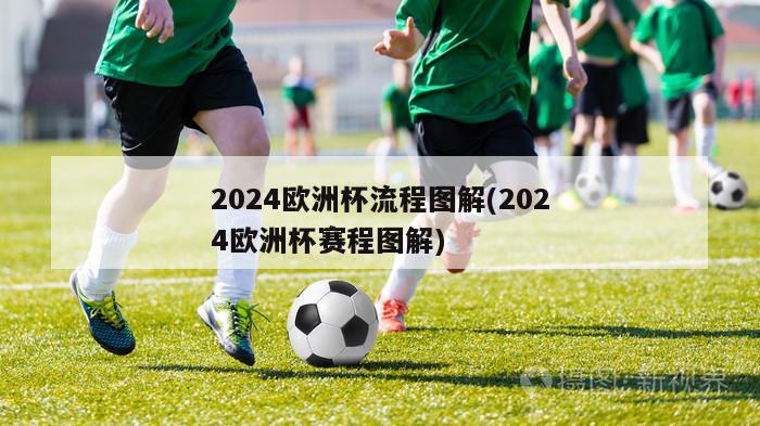 2024欧洲杯流程图解(2024欧洲杯赛程图解)